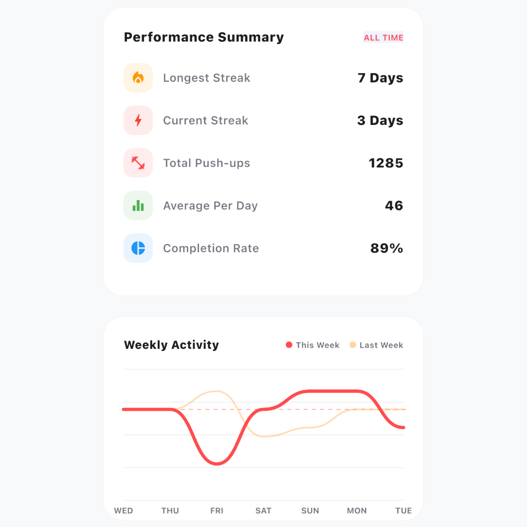 PushMeUp Statistics